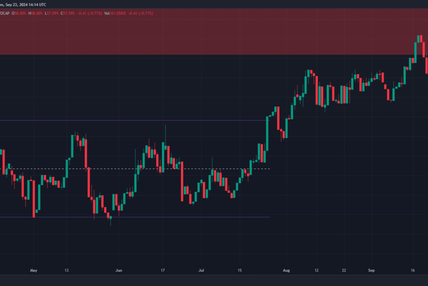 Is Altcoin season near? Bitcoin dominance tests key resistance