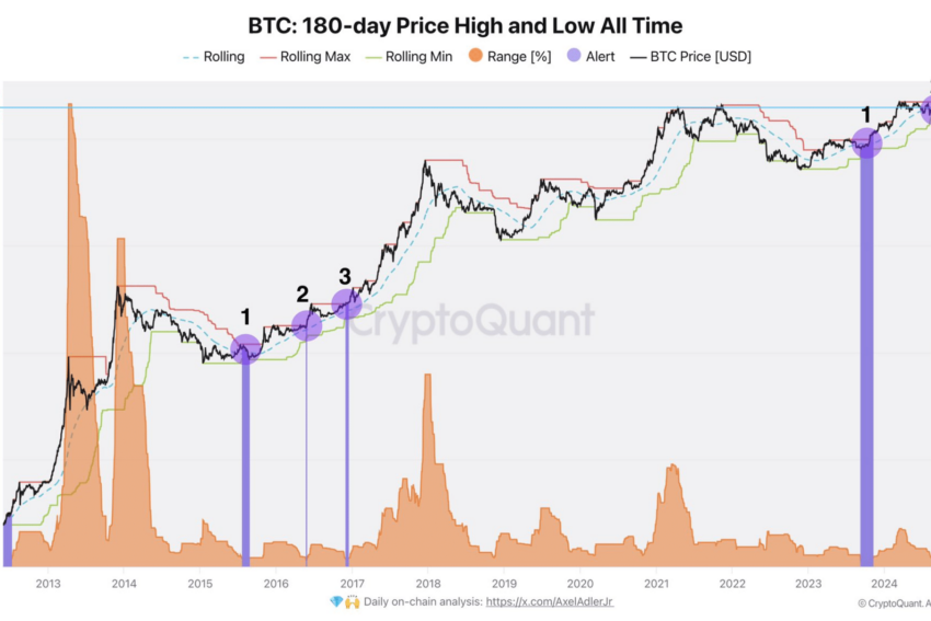 Bitcoin key indicator flashes again: Could a major rally be coming?