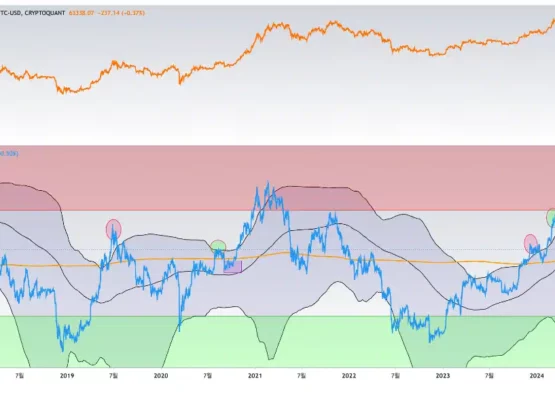 Bitcoin stabilizes after K surge, but is a new rally coming?