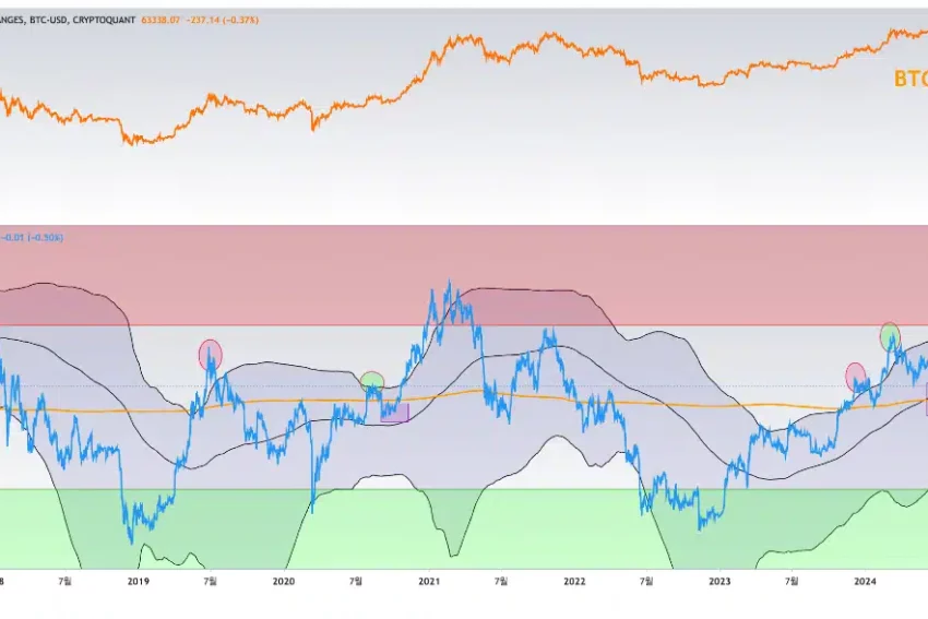 Bitcoin stabilizes after K surge, but is a new rally coming?