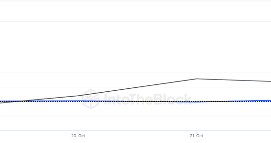 Cardano’s new Bitcoin bridge – Enough to push ADA above alt=