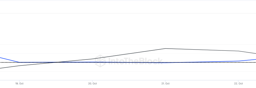 Cardano’s new Bitcoin bridge – Enough to push ADA above alt=