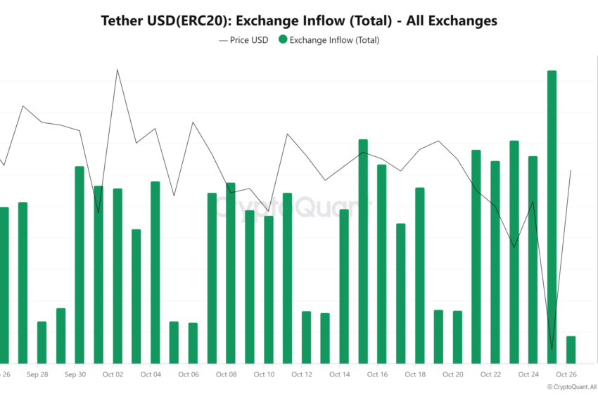 USDT under fresh scrutiny: Impact on Bitcoin’s final Uptober week